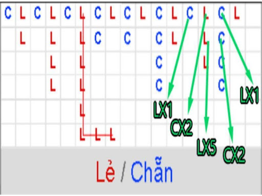 Hướng dẫn cách tính cầu xóc đĩa trên Kubet 